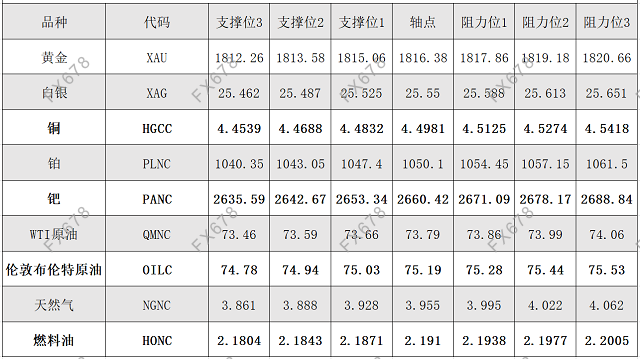 图片点击可在新窗口打开查看