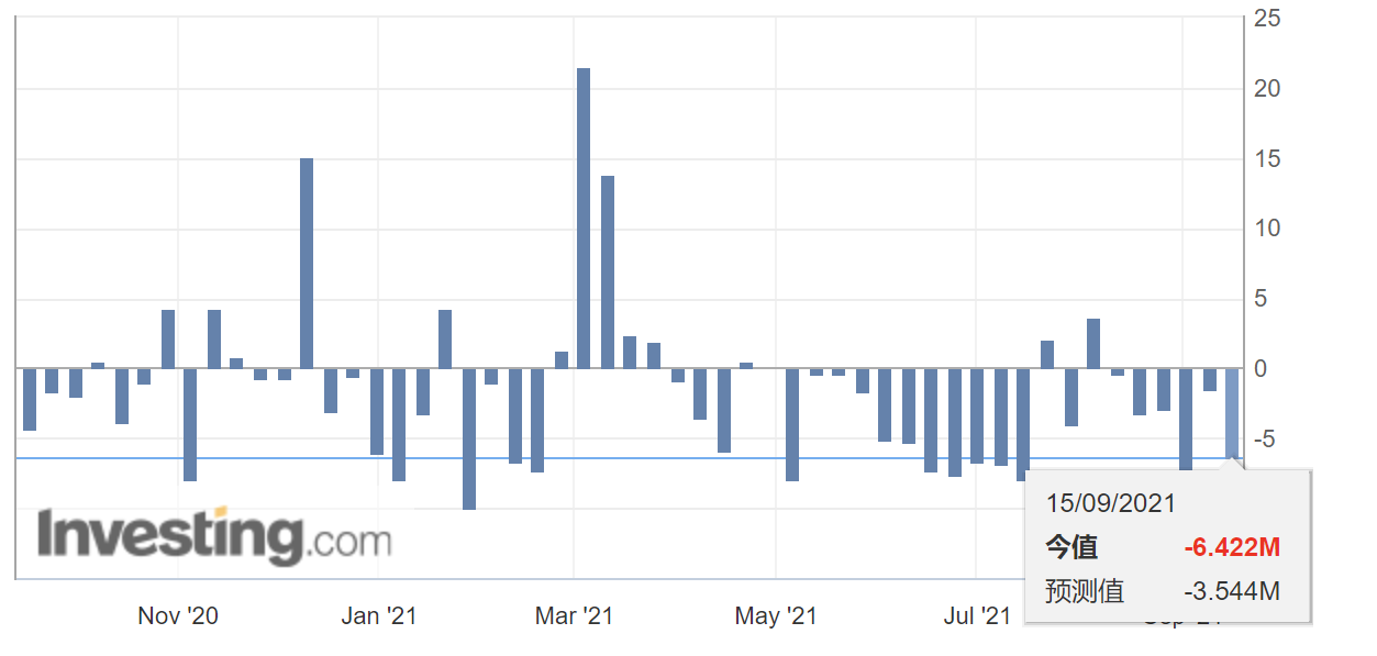 （美国EIA原油库存变化 图源：英为财情）