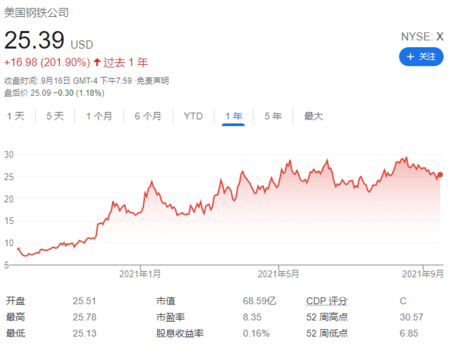 风险提示及免责条款