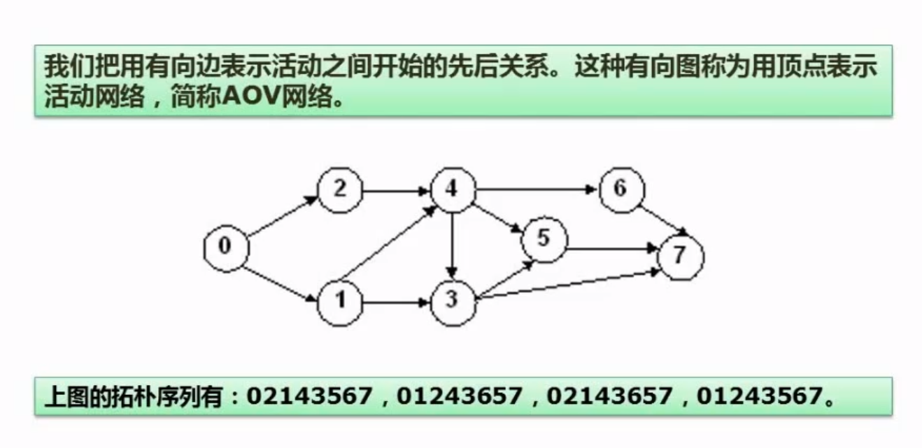 拓扑排序