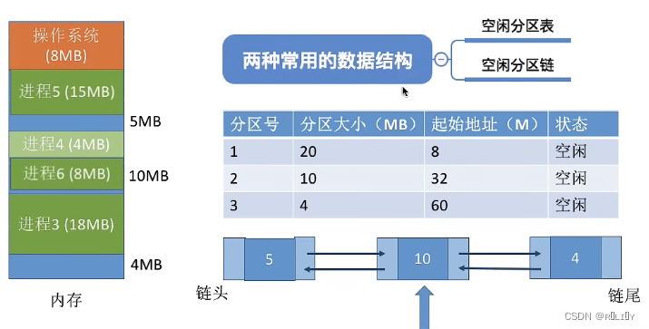 [外链图片转存失败,源站可能有防盗链机制,建议将图片保存下来直接上传(img-XIH0eCNA-1679026144060)(C:\Users\lenovo\AppData\Roaming\Typora\typora-user-images\image-20230103153320832.png)]