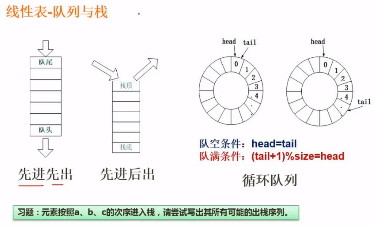 队列和栈
