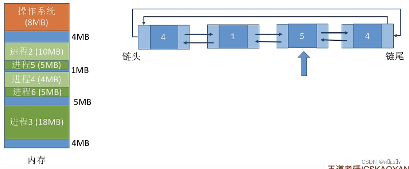 [外链图片转存失败,源站可能有防盗链机制,建议将图片保存下来直接上传(img-teaSqoEM-1679026144061)(C:\Users\lenovo\AppData\Roaming\Typora\typora-user-images\image-20230103155052653.png)]