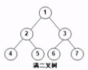满二叉树