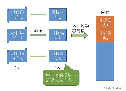 [外链图片转存失败,源站可能有防盗链机制,建议将图片保存下来直接上传(img-QbiPMgYk-1679026144055)(C:\Users\lenovo\AppData\Roaming\Typora\typora-user-images\image-20221218191201034.png)]