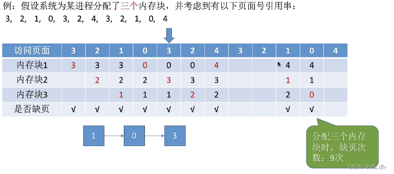 [外链图片转存失败,源站可能有防盗链机制,建议将图片保存下来直接上传(img-33NOfh1p-1679026144074)(C:\Users\lenovo\AppData\Roaming\Typora\typora-user-images\image-20230106153326591.png)]