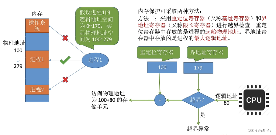 [外链图片转存失败,源站可能有防盗链机制,建议将图片保存下来直接上传(img-bqDIdGJH-1679026144055)(C:\Users\lenovo\AppData\Roaming\Typora\typora-user-images\image-20230102212951865.png)]