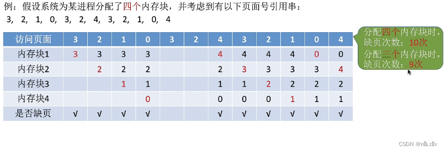 [外链图片转存失败,源站可能有防盗链机制,建议将图片保存下来直接上传(img-Whyx43Uy-1679026144075)(C:\Users\lenovo\AppData\Roaming\Typora\typora-user-images\image-20230106153349126.png)]
