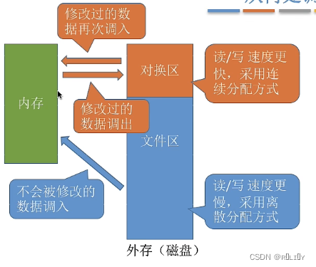 [外链图片转存失败,源站可能有防盗链机制,建议将图片保存下来直接上传(img-tSunt4l1-1679026144077)(C:\Users\lenovo\AppData\Roaming\Typora\typora-user-images\image-20230108143615196.png)]