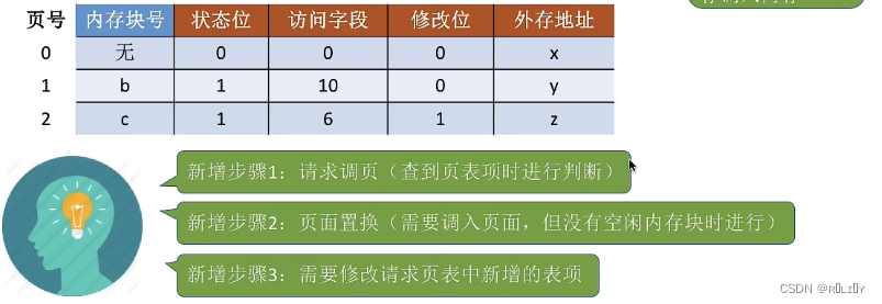 [外链图片转存失败,源站可能有防盗链机制,建议将图片保存下来直接上传(img-7Ez1wmmG-1679026144073)(C:\Users\lenovo\AppData\Roaming\Typora\typora-user-images\image-20230106150625878.png)]