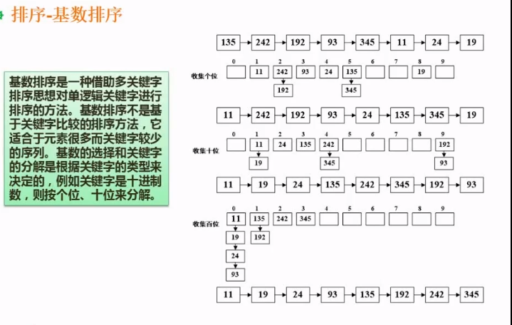 基数排序