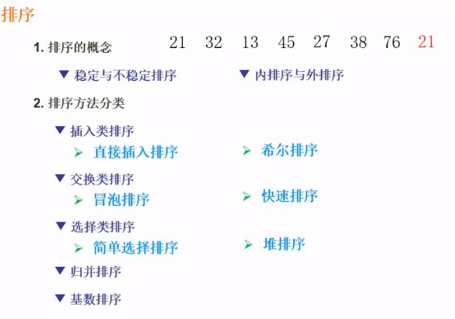 排序