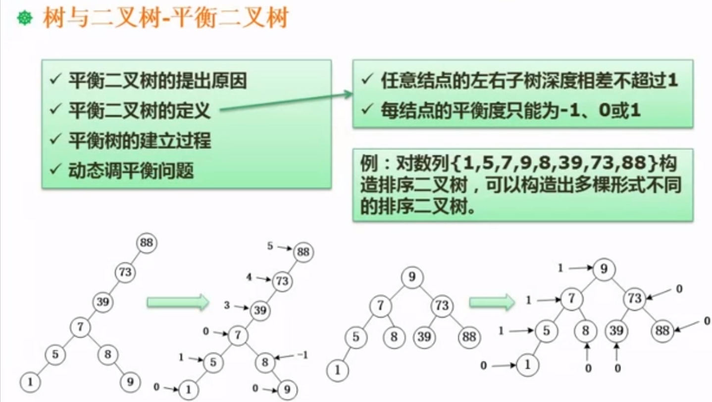 平衡二叉树