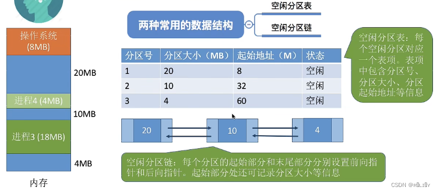 [外链图片转存失败,源站可能有防盗链机制,建议将图片保存下来直接上传(img-URq6xx2o-1679026144058)(C:\Users\lenovo\AppData\Roaming\Typora\typora-user-images\image-20230103145544607.png)]