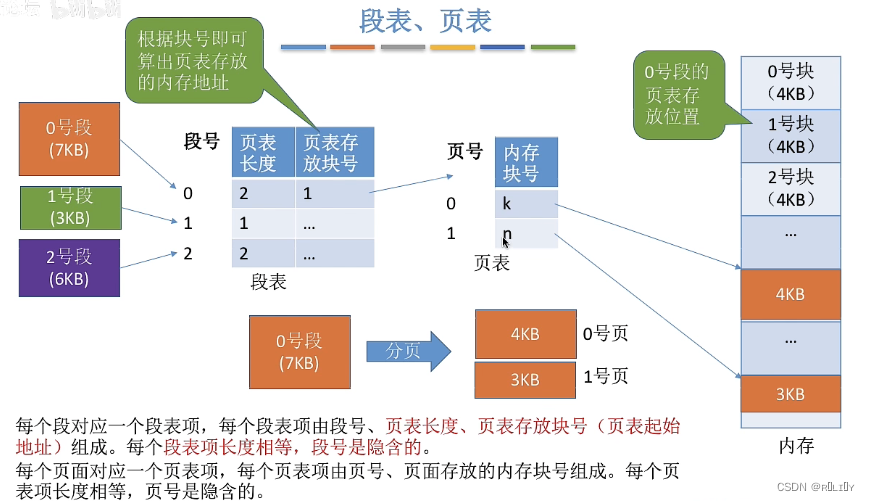 [外链图片转存失败,源站可能有防盗链机制,建议将图片保存下来直接上传(img-B90voD28-1679026144070)(C:\Users\lenovo\AppData\Roaming\Typora\typora-user-images\image-20230105154651750.png)]