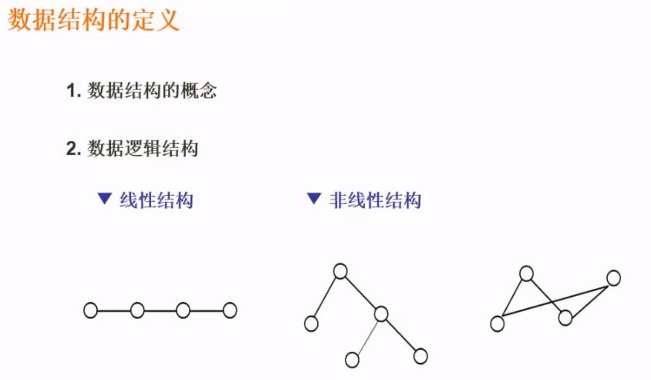 数据结构的定义