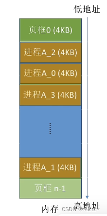 [外链图片转存失败,源站可能有防盗链机制,建议将图片保存下来直接上传(img-GZLXfSbN-1679026144062)(C:\Users\lenovo\AppData\Roaming\Typora\typora-user-images\image-20230103161717691.png)]