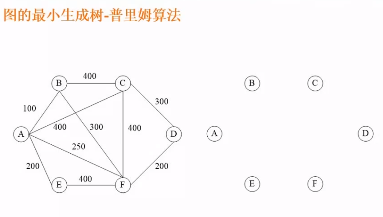 图的最小生成树-普利姆算法