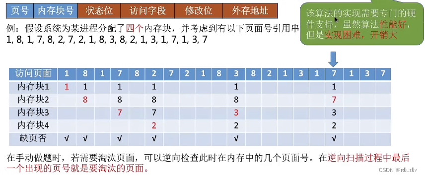 [外链图片转存失败,源站可能有防盗链机制,建议将图片保存下来直接上传(img-W1qG8H9Y-1679026144075)(C:\Users\lenovo\AppData\Roaming\Typora\typora-user-images\image-20230106153950877.png)]