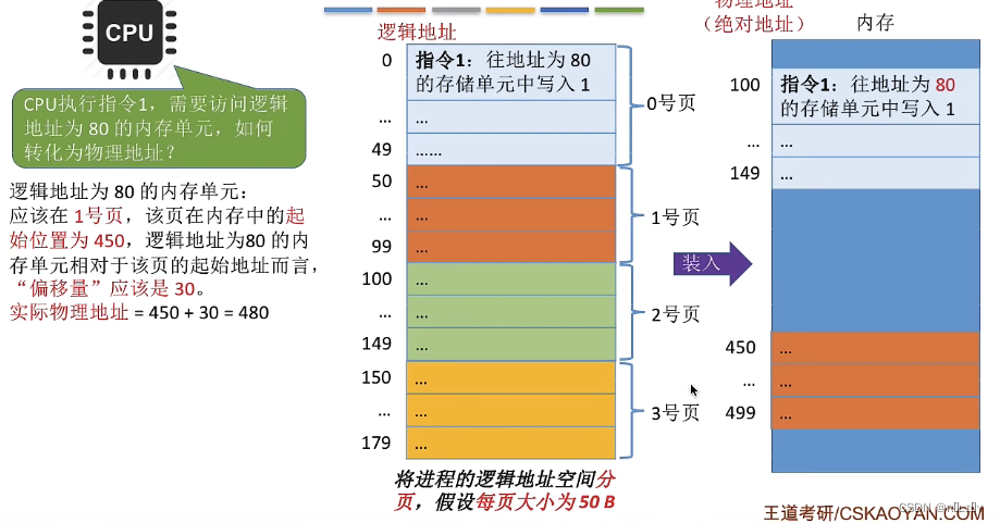 [外链图片转存失败,源站可能有防盗链机制,建议将图片保存下来直接上传(img-DeHC0rSy-1679026144062)(C:\Users\lenovo\AppData\Roaming\Typora\typora-user-images\image-20230103164834512.png)]
