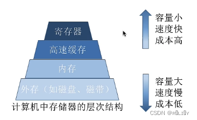 [外链图片转存失败,源站可能有防盗链机制,建议将图片保存下来直接上传(img-PHzh2QEs-1679026144071)(C:\Users\lenovo\AppData\Roaming\Typora\typora-user-images\image-20230106141407583.png)]