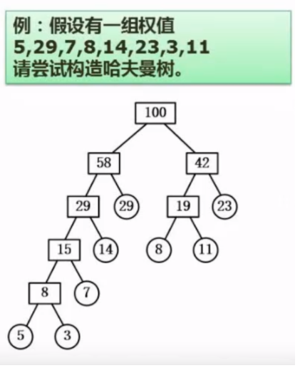 哈夫曼树例题