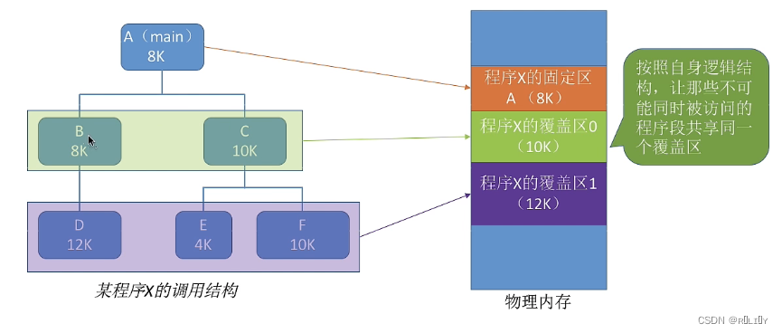 [外链图片转存失败,源站可能有防盗链机制,建议将图片保存下来直接上传(img-kmEyvePr-1679026144056)(C:\Users\lenovo\AppData\Roaming\Typora\typora-user-images\image-20230102214652994.png)]