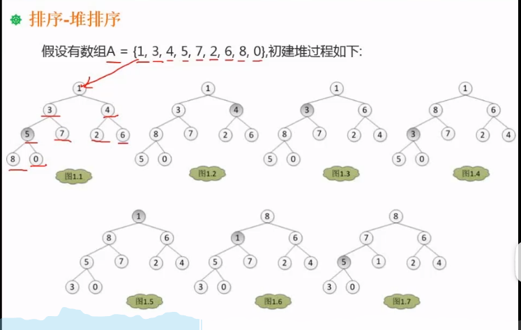初建堆