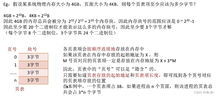 [外链图片转存失败,源站可能有防盗链机制,建议将图片保存下来直接上传(img-wxZT1Or4-1679026144065)(C:\Users\lenovo\AppData\Roaming\Typora\typora-user-images\image-20230103172845723.png)]