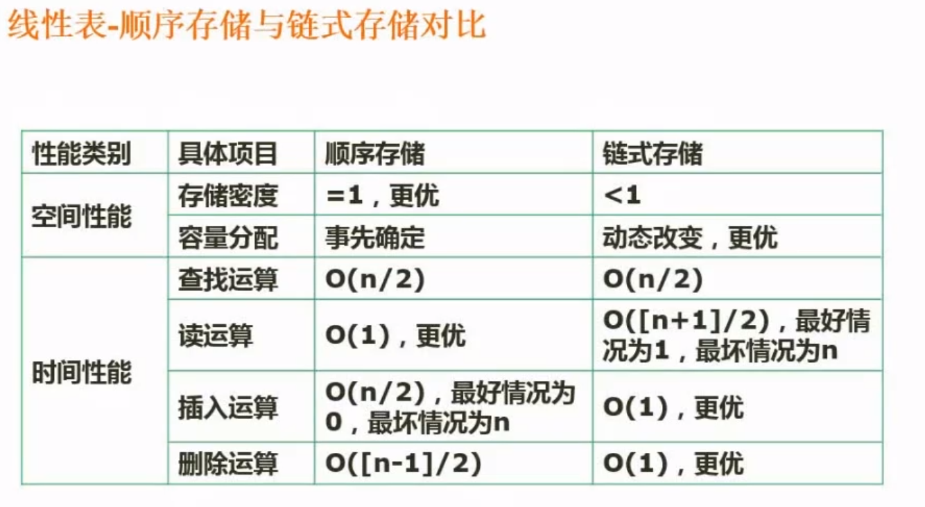 顺序存储和链式存储的对比