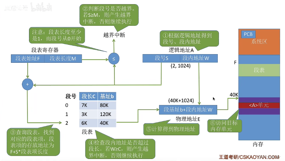 [外链图片转存失败,源站可能有防盗链机制,建议将图片保存下来直接上传(img-g47pvgqA-1679026144069)(C:\Users\lenovo\AppData\Roaming\Typora\typora-user-images\image-20230105151358866.png)]