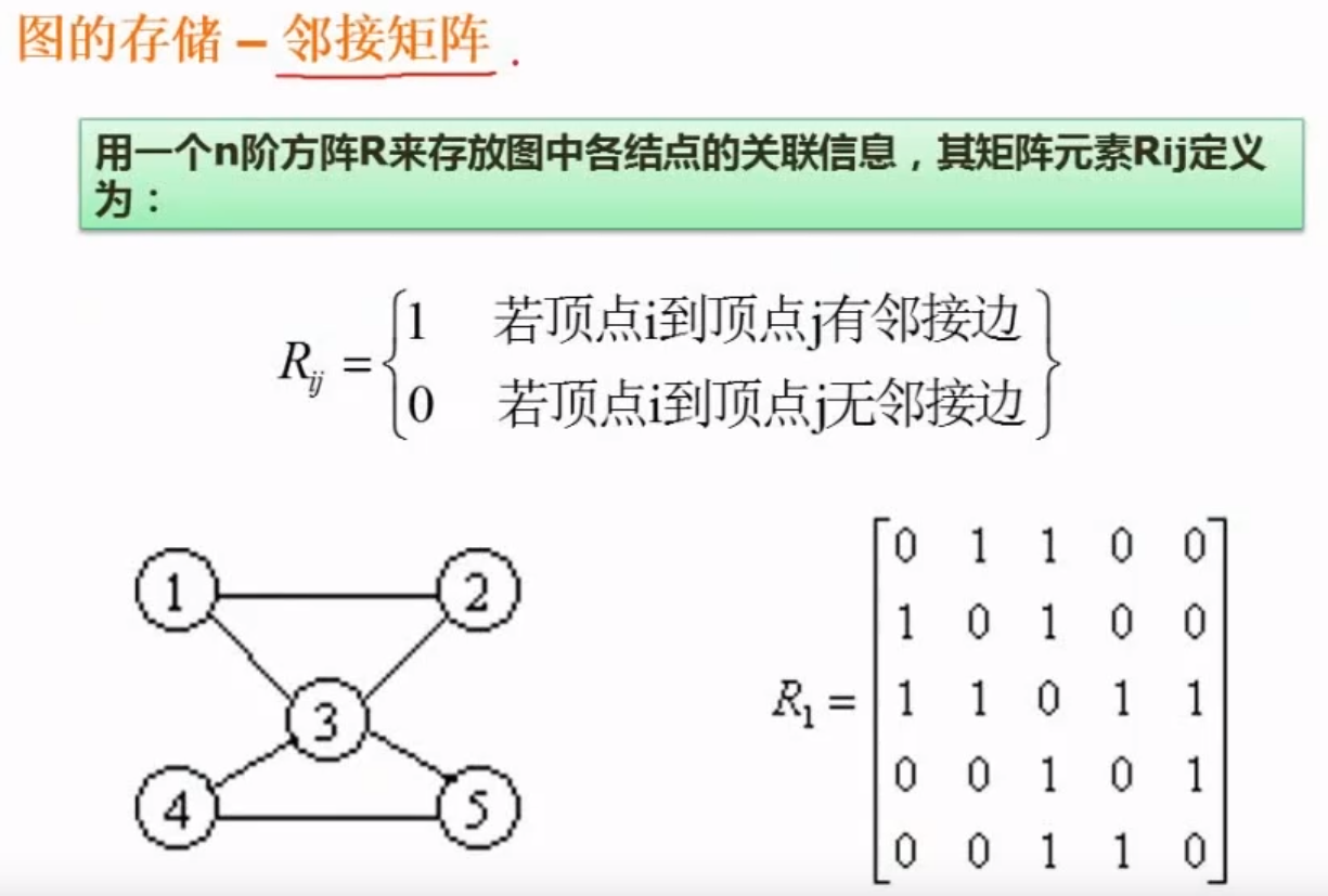 邻接矩阵
