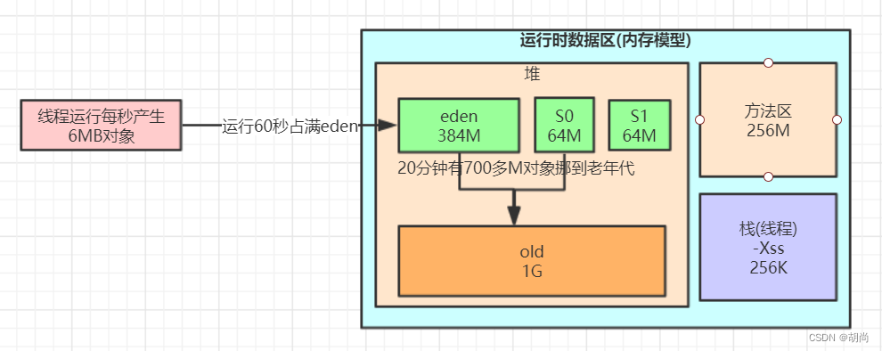 [外链图片转存失败,源站可能有防盗链机制,建议将图片保存下来直接上传(img-QCDuknR9-1678928259822)(picture/性能调优/96307)]