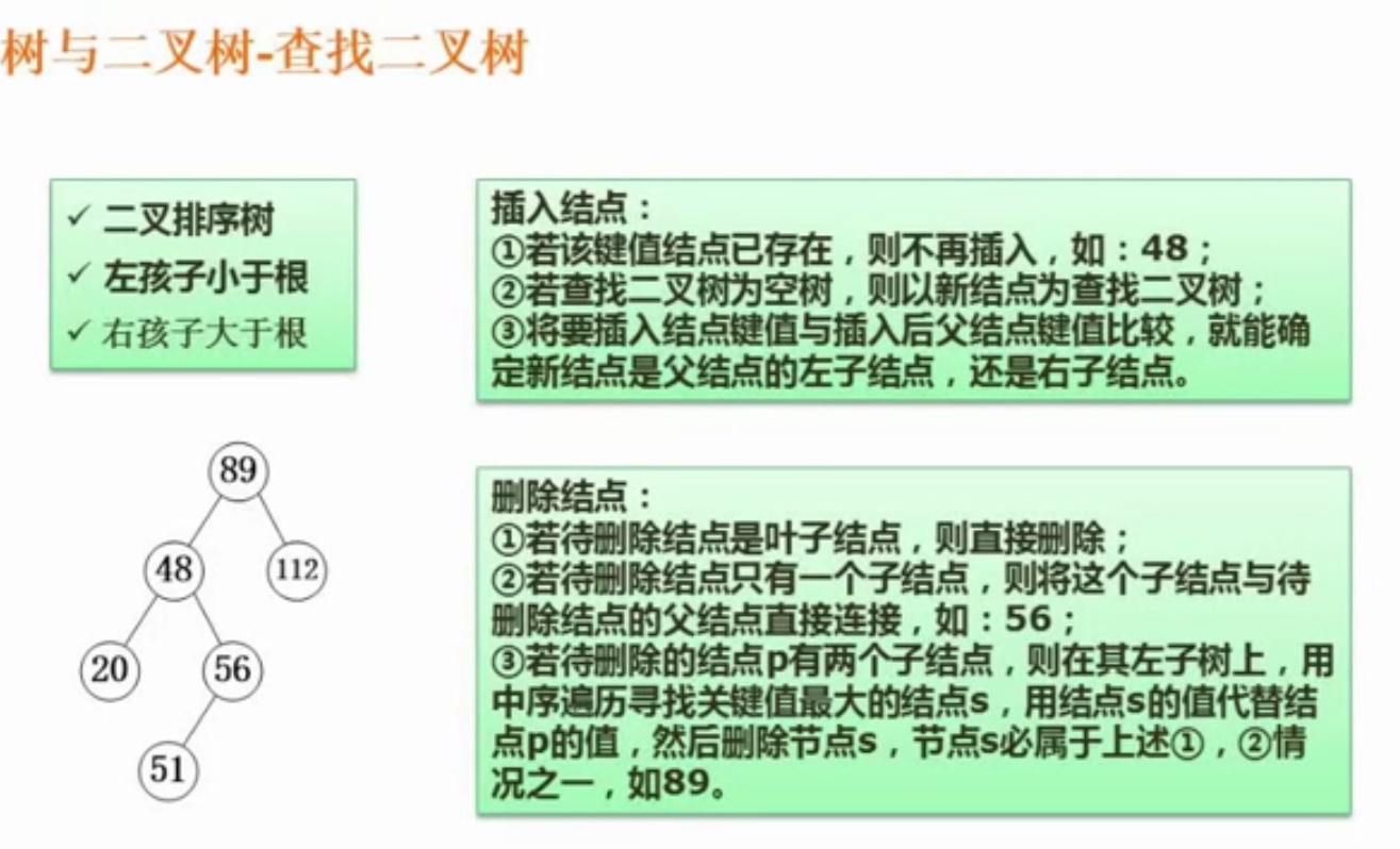 查找二叉树