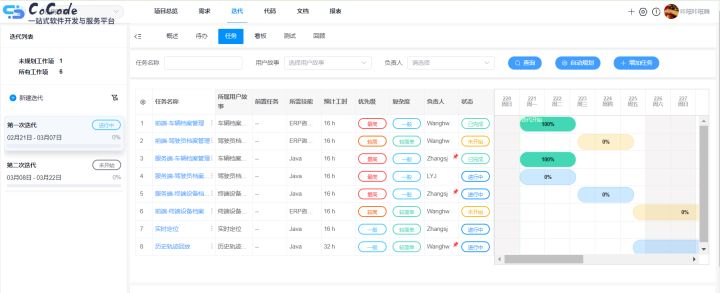 项目管理中如何做好关键沟通？CoCode项目管理之任务自动规划功能