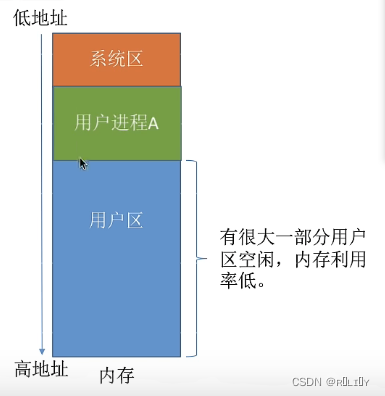 [外链图片转存失败,源站可能有防盗链机制,建议将图片保存下来直接上传(img-VRfitYEk-1679026144057)(C:\Users\lenovo\AppData\Roaming\Typora\typora-user-images\image-20230103143454521.png)]