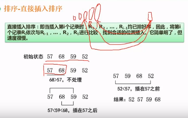 直接插入排序