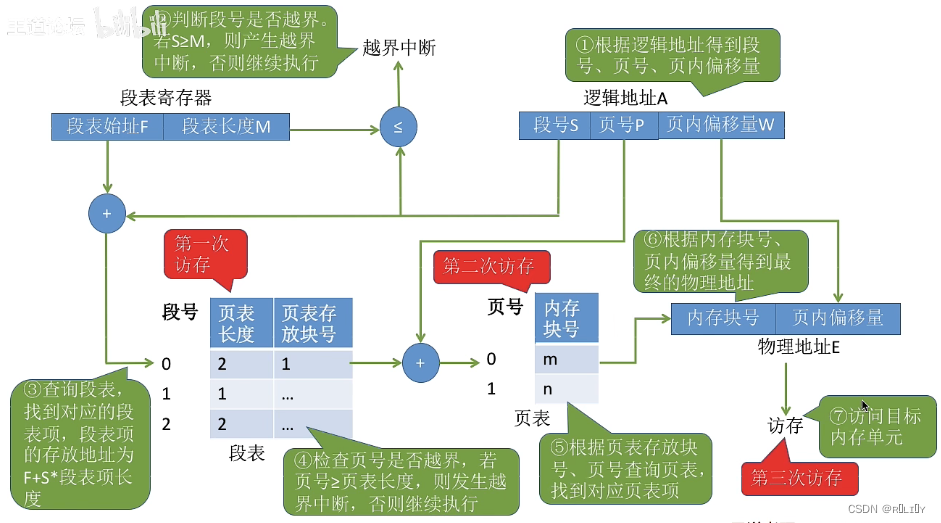 [外链图片转存失败,源站可能有防盗链机制,建议将图片保存下来直接上传(img-hmNRPkCh-1679026144071)(C:\Users\lenovo\AppData\Roaming\Typora\typora-user-images\image-20230105155125030.png)]