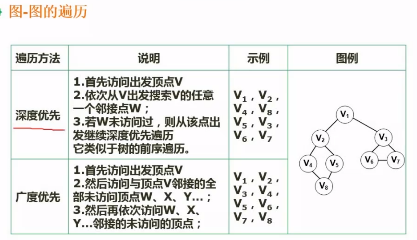图的遍历