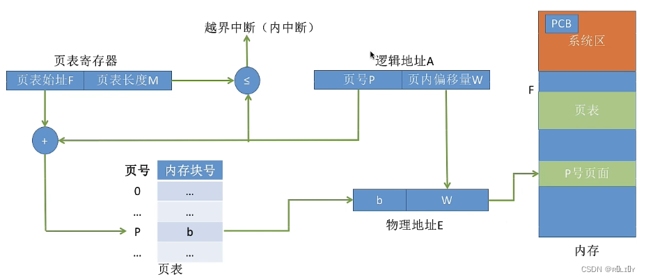 [外链图片转存失败,源站可能有防盗链机制,建议将图片保存下来直接上传(img-nE7qqjcB-1679026144065)(C:\Users\lenovo\AppData\Roaming\Typora\typora-user-images\image-20230104154119958.png)]