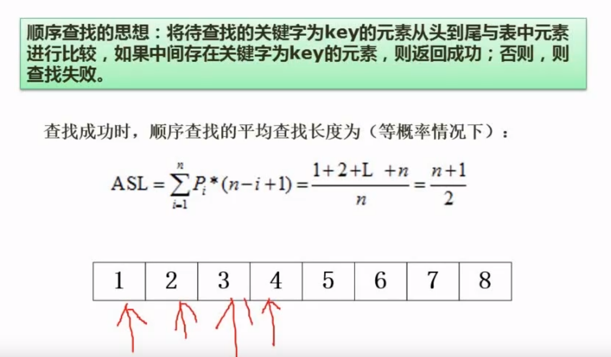 顺序查找