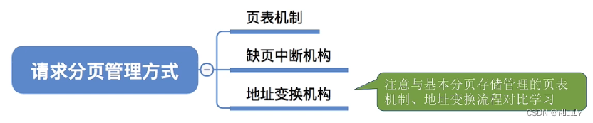 [外链图片转存失败,源站可能有防盗链机制,建议将图片保存下来直接上传(img-TmsRkZud-1679026144071)(C:\Users\lenovo\AppData\Roaming\Typora\typora-user-images\image-20230106143216329.png)]