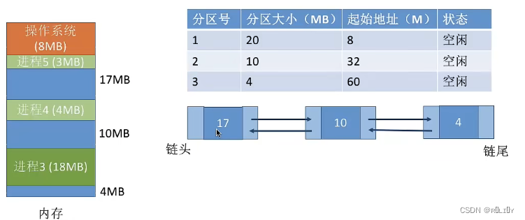 [外链图片转存失败,源站可能有防盗链机制,建议将图片保存下来直接上传(img-sDCzDcC8-1679026144061)(C:\Users\lenovo\AppData\Roaming\Typora\typora-user-images\image-20230103154223670.png)]q