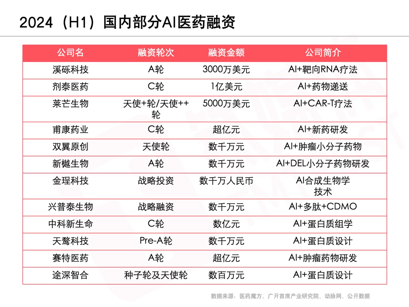 图片来源：网络