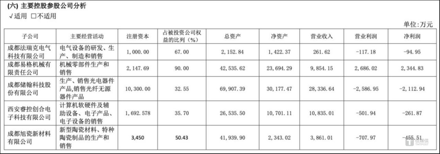 （主要参控股公司业绩情况，来源：2024年中报）