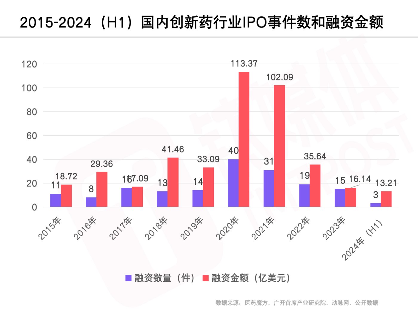 图片来源：网络