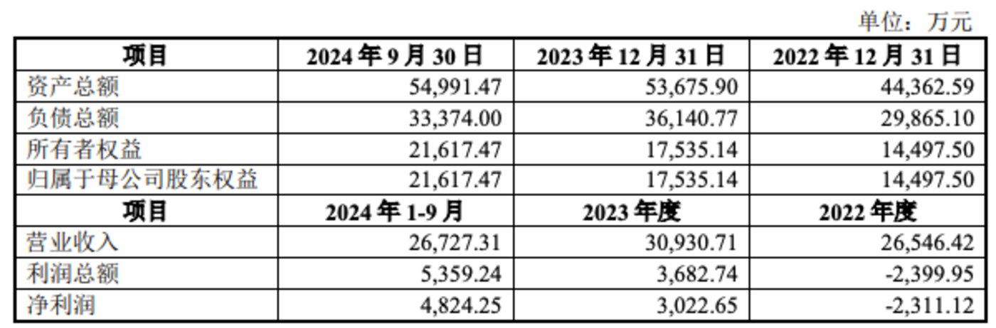 图源自公告