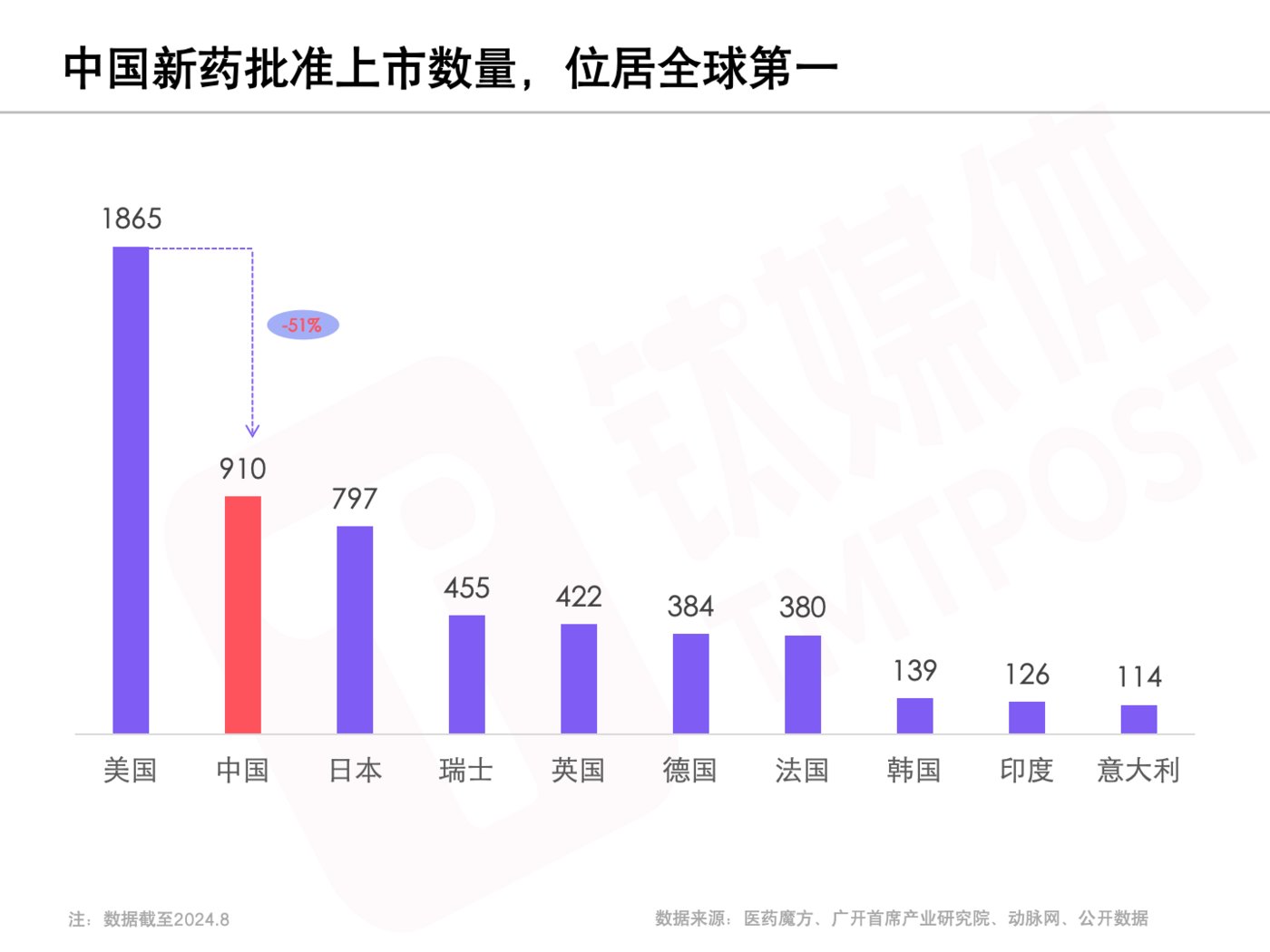 图片来源：网络