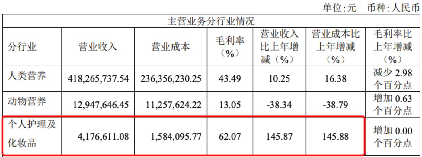 嘉必优2023年年报