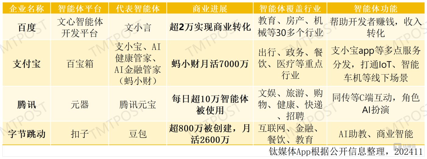钛媒体App制图